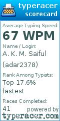Scorecard for user adar2378
