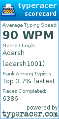 Scorecard for user adarsh1001