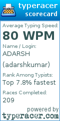 Scorecard for user adarshkumar