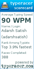 Scorecard for user adarshsatish