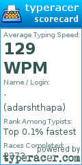 Scorecard for user adarshthapa
