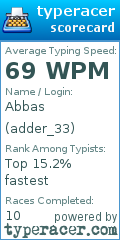 Scorecard for user adder_33
