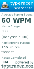 Scorecard for user addymnic000