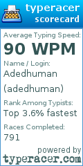 Scorecard for user adedhuman