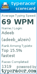 Scorecard for user adeeb_alzein