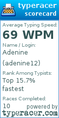 Scorecard for user adenine12