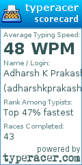 Scorecard for user adharshkprakash