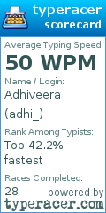 Scorecard for user adhi_