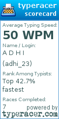 Scorecard for user adhi_23