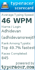 Scorecard for user adhidevansreejith