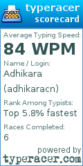 Scorecard for user adhikaracn