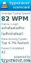Scorecard for user adhishafaat