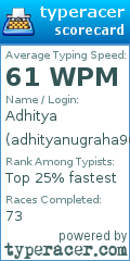 Scorecard for user adhityanugraha96