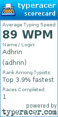 Scorecard for user adhrin