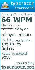 Scorecard for user adhyan_rajput