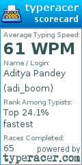 Scorecard for user adi_boom