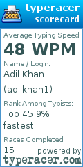 Scorecard for user adilkhan1