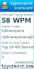 Scorecard for user adinarayanaraghu95