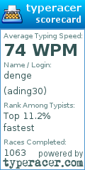 Scorecard for user ading30
