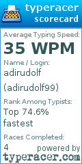 Scorecard for user adirudolf99