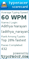 Scorecard for user adithya_narayan