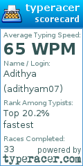 Scorecard for user adithyam07