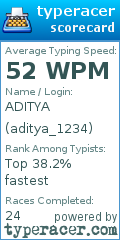 Scorecard for user aditya_1234