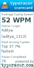 Scorecard for user aditya_1313