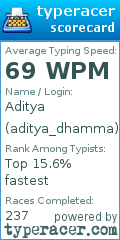 Scorecard for user aditya_dhamma
