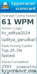 Scorecard for user aditya_garudkar