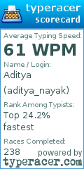 Scorecard for user aditya_nayak
