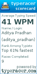 Scorecard for user aditya_pradhan