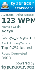 Scorecard for user aditya_programmer