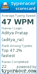Scorecard for user aditya_rai