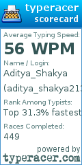 Scorecard for user aditya_shakya213