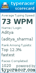 Scorecard for user aditya_sharma