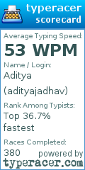 Scorecard for user adityajadhav