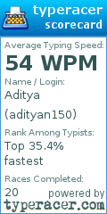 Scorecard for user adityan150