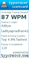 Scorecard for user adityapradhan42