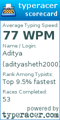 Scorecard for user adityasheth2000