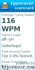 Scorecard for user adiwilaga