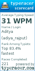 Scorecard for user adiya_rajput