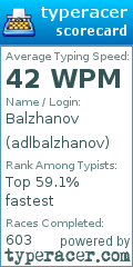 Scorecard for user adlbalzhanov