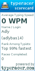 Scorecard for user adlybas14