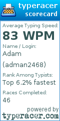 Scorecard for user adman2468
