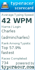 Scorecard for user admincharles