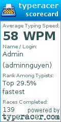 Scorecard for user adminnguyen