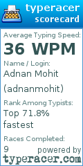 Scorecard for user adnanmohit