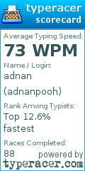 Scorecard for user adnanpooh
