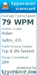 Scorecard for user ados_43